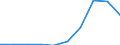 CN 28500030 /Exports /Unit = Prices (Euro/ton) /Partner: Italy /Reporter: Eur27 /28500030:Nitrides, Whether or not Chemically Defined (Excl. Compounds Which are Also Carbides of Heading 2849)