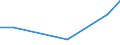 CN 28500030 /Exports /Unit = Prices (Euro/ton) /Partner: Denmark /Reporter: Eur27 /28500030:Nitrides, Whether or not Chemically Defined (Excl. Compounds Which are Also Carbides of Heading 2849)