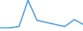 CN 28500030 /Exports /Unit = Prices (Euro/ton) /Partner: Greece /Reporter: Eur27 /28500030:Nitrides, Whether or not Chemically Defined (Excl. Compounds Which are Also Carbides of Heading 2849)