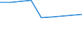 CN 28500030 /Exports /Unit = Prices (Euro/ton) /Partner: Portugal /Reporter: Eur27 /28500030:Nitrides, Whether or not Chemically Defined (Excl. Compounds Which are Also Carbides of Heading 2849)