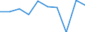 CN 28500030 /Exports /Unit = Prices (Euro/ton) /Partner: Sweden /Reporter: Eur27 /28500030:Nitrides, Whether or not Chemically Defined (Excl. Compounds Which are Also Carbides of Heading 2849)