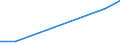 CN 28500030 /Exports /Unit = Prices (Euro/ton) /Partner: Finland /Reporter: Eur27 /28500030:Nitrides, Whether or not Chemically Defined (Excl. Compounds Which are Also Carbides of Heading 2849)