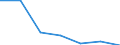 CN 28500030 /Exports /Unit = Prices (Euro/ton) /Partner: Switzerland /Reporter: Eur27 /28500030:Nitrides, Whether or not Chemically Defined (Excl. Compounds Which are Also Carbides of Heading 2849)