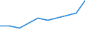 CN 28500030 /Exports /Unit = Prices (Euro/ton) /Partner: Turkey /Reporter: Eur27 /28500030:Nitrides, Whether or not Chemically Defined (Excl. Compounds Which are Also Carbides of Heading 2849)