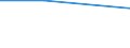 CN 28500030 /Exports /Unit = Prices (Euro/ton) /Partner: Poland /Reporter: Eur27 /28500030:Nitrides, Whether or not Chemically Defined (Excl. Compounds Which are Also Carbides of Heading 2849)