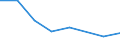 CN 28500030 /Exports /Unit = Prices (Euro/ton) /Partner: South Africa /Reporter: Eur27 /28500030:Nitrides, Whether or not Chemically Defined (Excl. Compounds Which are Also Carbides of Heading 2849)