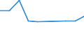 CN 28500030 /Exports /Unit = Prices (Euro/ton) /Partner: Canada /Reporter: Eur27 /28500030:Nitrides, Whether or not Chemically Defined (Excl. Compounds Which are Also Carbides of Heading 2849)