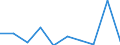 CN 28500030 /Exports /Unit = Prices (Euro/ton) /Partner: India /Reporter: Eur27 /28500030:Nitrides, Whether or not Chemically Defined (Excl. Compounds Which are Also Carbides of Heading 2849)