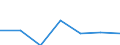 CN 28500030 /Exports /Unit = Prices (Euro/ton) /Partner: Malaysia /Reporter: Eur27 /28500030:Nitrides, Whether or not Chemically Defined (Excl. Compounds Which are Also Carbides of Heading 2849)