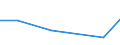 CN 28500030 /Exports /Unit = Prices (Euro/ton) /Partner: Singapore /Reporter: Eur27 /28500030:Nitrides, Whether or not Chemically Defined (Excl. Compounds Which are Also Carbides of Heading 2849)