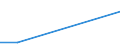 CN 28500030 /Exports /Unit = Prices (Euro/ton) /Partner: Philippines /Reporter: Eur27 /28500030:Nitrides, Whether or not Chemically Defined (Excl. Compounds Which are Also Carbides of Heading 2849)