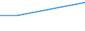 CN 28500030 /Exports /Unit = Prices (Euro/ton) /Partner: China /Reporter: Eur27 /28500030:Nitrides, Whether or not Chemically Defined (Excl. Compounds Which are Also Carbides of Heading 2849)