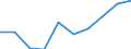 CN 28500030 /Exports /Unit = Prices (Euro/ton) /Partner: South Korea /Reporter: Eur27 /28500030:Nitrides, Whether or not Chemically Defined (Excl. Compounds Which are Also Carbides of Heading 2849)