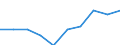 CN 28500030 /Exports /Unit = Prices (Euro/ton) /Partner: Japan /Reporter: Eur27 /28500030:Nitrides, Whether or not Chemically Defined (Excl. Compounds Which are Also Carbides of Heading 2849)