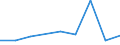 CN 28500030 /Exports /Unit = Prices (Euro/ton) /Partner: Taiwan /Reporter: Eur27 /28500030:Nitrides, Whether or not Chemically Defined (Excl. Compounds Which are Also Carbides of Heading 2849)