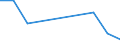 CN 28500030 /Exports /Unit = Prices (Euro/ton) /Partner: Australia /Reporter: Eur27 /28500030:Nitrides, Whether or not Chemically Defined (Excl. Compounds Which are Also Carbides of Heading 2849)