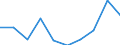 CN 28500030 /Exports /Unit = Prices (Euro/ton) /Partner: Intra-eur /Reporter: Eur27 /28500030:Nitrides, Whether or not Chemically Defined (Excl. Compounds Which are Also Carbides of Heading 2849)