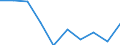 CN 28500030 /Exports /Unit = Prices (Euro/ton) /Partner: Extra-eur /Reporter: Eur27 /28500030:Nitrides, Whether or not Chemically Defined (Excl. Compounds Which are Also Carbides of Heading 2849)