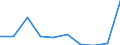 CN 28500030 /Exports /Unit = Quantities in tons /Partner: Germany /Reporter: Eur27 /28500030:Nitrides, Whether or not Chemically Defined (Excl. Compounds Which are Also Carbides of Heading 2849)