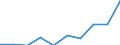 CN 28500030 /Exports /Unit = Quantities in tons /Partner: Sweden /Reporter: Eur27 /28500030:Nitrides, Whether or not Chemically Defined (Excl. Compounds Which are Also Carbides of Heading 2849)