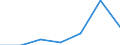 CN 28500030 /Exports /Unit = Quantities in tons /Partner: Switzerland /Reporter: Eur27 /28500030:Nitrides, Whether or not Chemically Defined (Excl. Compounds Which are Also Carbides of Heading 2849)