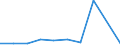 CN 28500030 /Exports /Unit = Quantities in tons /Partner: Mexico /Reporter: Eur27 /28500030:Nitrides, Whether or not Chemically Defined (Excl. Compounds Which are Also Carbides of Heading 2849)