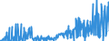 CN 28500060 /Exports /Unit = Prices (Euro/ton) /Partner: France /Reporter: Eur27_2020 /28500060:Azides, Silicides, Whether or not Chemically Defined (Excl. Compounds Which are Also Carbides of Heading 2849)
