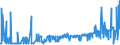 KN 28500060 /Exporte /Einheit = Preise (Euro/Tonne) /Partnerland: Italien /Meldeland: Eur27_2020 /28500060:Azide, Silicide, Auch Chemisch Nicht Einheitlich (Ausg. Verbindungen, die Zugleich Carbide der Position 2849 Sind, und Anorganische Oder Organische Verbindungen von Quecksilber)