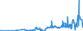 CN 28500060 /Exports /Unit = Prices (Euro/ton) /Partner: Greece /Reporter: Eur27_2020 /28500060:Azides, Silicides, Whether or not Chemically Defined (Excl. Compounds Which are Also Carbides of Heading 2849)