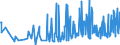 CN 28500060 /Exports /Unit = Prices (Euro/ton) /Partner: Sweden /Reporter: Eur27_2020 /28500060:Azides, Silicides, Whether or not Chemically Defined (Excl. Compounds Which are Also Carbides of Heading 2849, and Inorganic or Organic Compounds of Mercury)