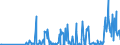 CN 28500060 /Exports /Unit = Prices (Euro/ton) /Partner: Turkey /Reporter: Eur27_2020 /28500060:Azides, Silicides, Whether or not Chemically Defined (Excl. Compounds Which are Also Carbides of Heading 2849, and Inorganic or Organic Compounds of Mercury)