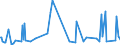 CN 28500060 /Exports /Unit = Prices (Euro/ton) /Partner: Estonia /Reporter: Eur27_2020 /28500060:Azides, Silicides, Whether or not Chemically Defined (Excl. Compounds Which are Also Carbides of Heading 2849, and Inorganic or Organic Compounds of Mercury)