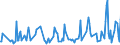 CN 28500060 /Exports /Unit = Prices (Euro/ton) /Partner: Latvia /Reporter: Eur27_2020 /28500060:Azides, Silicides, Whether or not Chemically Defined (Excl. Compounds Which are Also Carbides of Heading 2849, and Inorganic or Organic Compounds of Mercury)