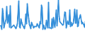 CN 28500060 /Exports /Unit = Prices (Euro/ton) /Partner: Lithuania /Reporter: Eur27_2020 /28500060:Azides, Silicides, Whether or not Chemically Defined (Excl. Compounds Which are Also Carbides of Heading 2849, and Inorganic or Organic Compounds of Mercury)