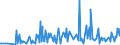 CN 28500060 /Exports /Unit = Prices (Euro/ton) /Partner: Slovakia /Reporter: Eur27_2020 /28500060:Azides, Silicides, Whether or not Chemically Defined (Excl. Compounds Which are Also Carbides of Heading 2849, and Inorganic or Organic Compounds of Mercury)