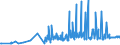 CN 28500060 /Exports /Unit = Prices (Euro/ton) /Partner: Hungary /Reporter: Eur27_2020 /28500060:Azides, Silicides, Whether or not Chemically Defined (Excl. Compounds Which are Also Carbides of Heading 2849, and Inorganic or Organic Compounds of Mercury)