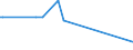 KN 28500060 /Exporte /Einheit = Preise (Euro/Tonne) /Partnerland: Moldau /Meldeland: Europäische Union /28500060:Azide, Silicide, Auch Chemisch Nicht Einheitlich (Ausg. Verbindungen, die Zugleich Carbide der Position 2849 Sind, und Anorganische Oder Organische Verbindungen von Quecksilber)