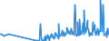 CN 28500060 /Exports /Unit = Prices (Euro/ton) /Partner: Slovenia /Reporter: Eur27_2020 /28500060:Azides, Silicides, Whether or not Chemically Defined (Excl. Compounds Which are Also Carbides of Heading 2849, and Inorganic or Organic Compounds of Mercury)