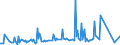 CN 28500060 /Exports /Unit = Prices (Euro/ton) /Partner: Croatia /Reporter: Eur27_2020 /28500060:Azides, Silicides, Whether or not Chemically Defined (Excl. Compounds Which are Also Carbides of Heading 2849, and Inorganic or Organic Compounds of Mercury)