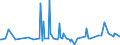 CN 28500060 /Exports /Unit = Prices (Euro/ton) /Partner: Bosnia-herz. /Reporter: Eur27_2020 /28500060:Azides, Silicides, Whether or not Chemically Defined (Excl. Compounds Which are Also Carbides of Heading 2849, and Inorganic or Organic Compounds of Mercury)