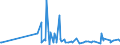 CN 28500060 /Exports /Unit = Prices (Euro/ton) /Partner: Serbia /Reporter: Eur27_2020 /28500060:Azides, Silicides, Whether or not Chemically Defined (Excl. Compounds Which are Also Carbides of Heading 2849)