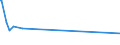 CN 28500060 /Exports /Unit = Prices (Euro/ton) /Partner: Algeria /Reporter: Eur27_2020 /28500060:Azides, Silicides, Whether or not Chemically Defined (Excl. Compounds Which are Also Carbides of Heading 2849)