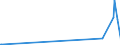 KN 28500060 /Exporte /Einheit = Preise (Euro/Tonne) /Partnerland: Nigeria /Meldeland: Europäische Union /28500060:Azide, Silicide, Auch Chemisch Nicht Einheitlich (Ausg. Verbindungen, die Zugleich Carbide der Position 2849 Sind, und Anorganische Oder Organische Verbindungen von Quecksilber)