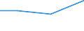 KN 28500060 /Exporte /Einheit = Preise (Euro/Tonne) /Partnerland: Dominikan.r. /Meldeland: Europäische Union /28500060:Azide, Silicide, Auch Chemisch Nicht Einheitlich (Ausg. Verbindungen, die Zugleich Carbide der Position 2849 Sind, und Anorganische Oder Organische Verbindungen von Quecksilber)