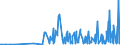 CN 28500060 /Exports /Unit = Prices (Euro/ton) /Partner: Brazil /Reporter: Eur27_2020 /28500060:Azides, Silicides, Whether or not Chemically Defined (Excl. Compounds Which are Also Carbides of Heading 2849, and Inorganic or Organic Compounds of Mercury)