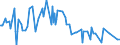 CN 28500060 /Exports /Unit = Prices (Euro/ton) /Partner: Chile /Reporter: Eur27_2020 /28500060:Azides, Silicides, Whether or not Chemically Defined (Excl. Compounds Which are Also Carbides of Heading 2849, and Inorganic or Organic Compounds of Mercury)