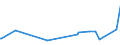 CN 28500060 /Exports /Unit = Prices (Euro/ton) /Partner: Cyprus /Reporter: Eur27_2020 /28500060:Azides, Silicides, Whether or not Chemically Defined (Excl. Compounds Which are Also Carbides of Heading 2849)