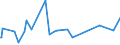 CN 28500060 /Exports /Unit = Prices (Euro/ton) /Partner: Lebanon /Reporter: Eur27_2020 /28500060:Azides, Silicides, Whether or not Chemically Defined (Excl. Compounds Which are Also Carbides of Heading 2849, and Inorganic or Organic Compounds of Mercury)