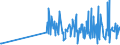 CN 28500060 /Exports /Unit = Prices (Euro/ton) /Partner: Israel /Reporter: Eur27_2020 /28500060:Azides, Silicides, Whether or not Chemically Defined (Excl. Compounds Which are Also Carbides of Heading 2849, and Inorganic or Organic Compounds of Mercury)