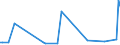 KN 28500060 /Exporte /Einheit = Preise (Euro/Tonne) /Partnerland: Jordanien /Meldeland: Eur27_2020 /28500060:Azide, Silicide, Auch Chemisch Nicht Einheitlich (Ausg. Verbindungen, die Zugleich Carbide der Position 2849 Sind, und Anorganische Oder Organische Verbindungen von Quecksilber)